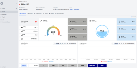huminode Dashboard Jahreslizenz für einen Sensor